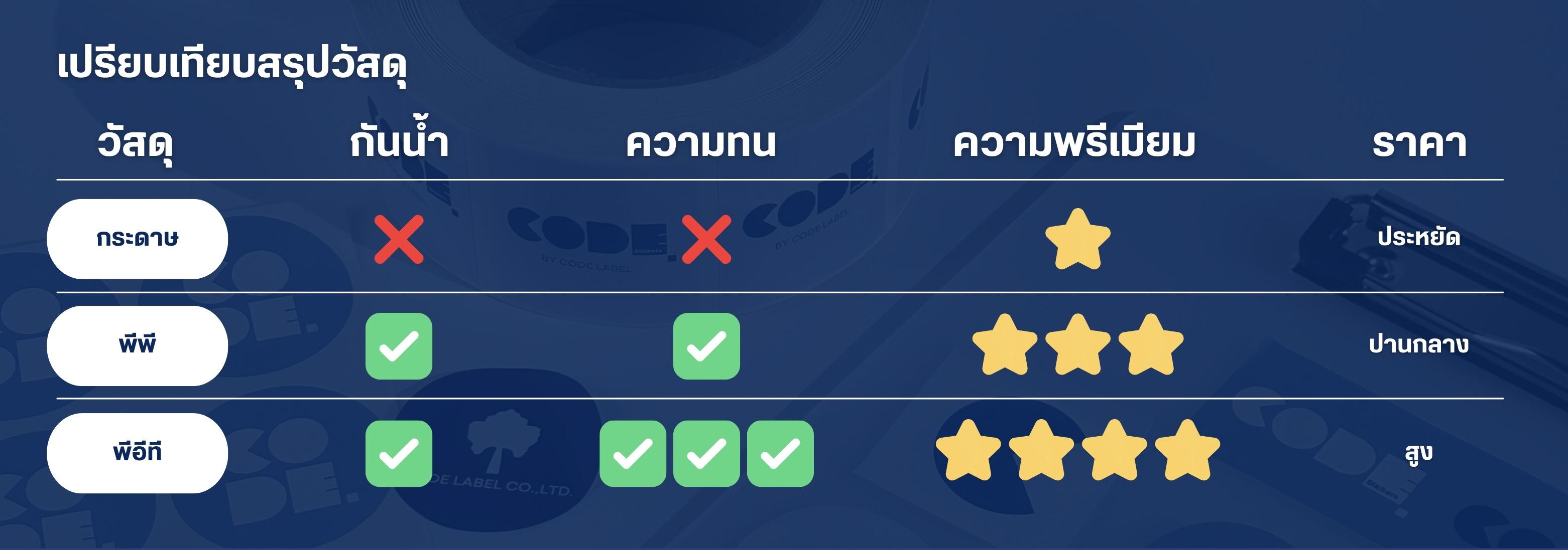 เลือกวัสดุสติกเกอร์แบบไหนดี? คู่มือฉบับมืออาชีพที่แบรนด์ควรรู้